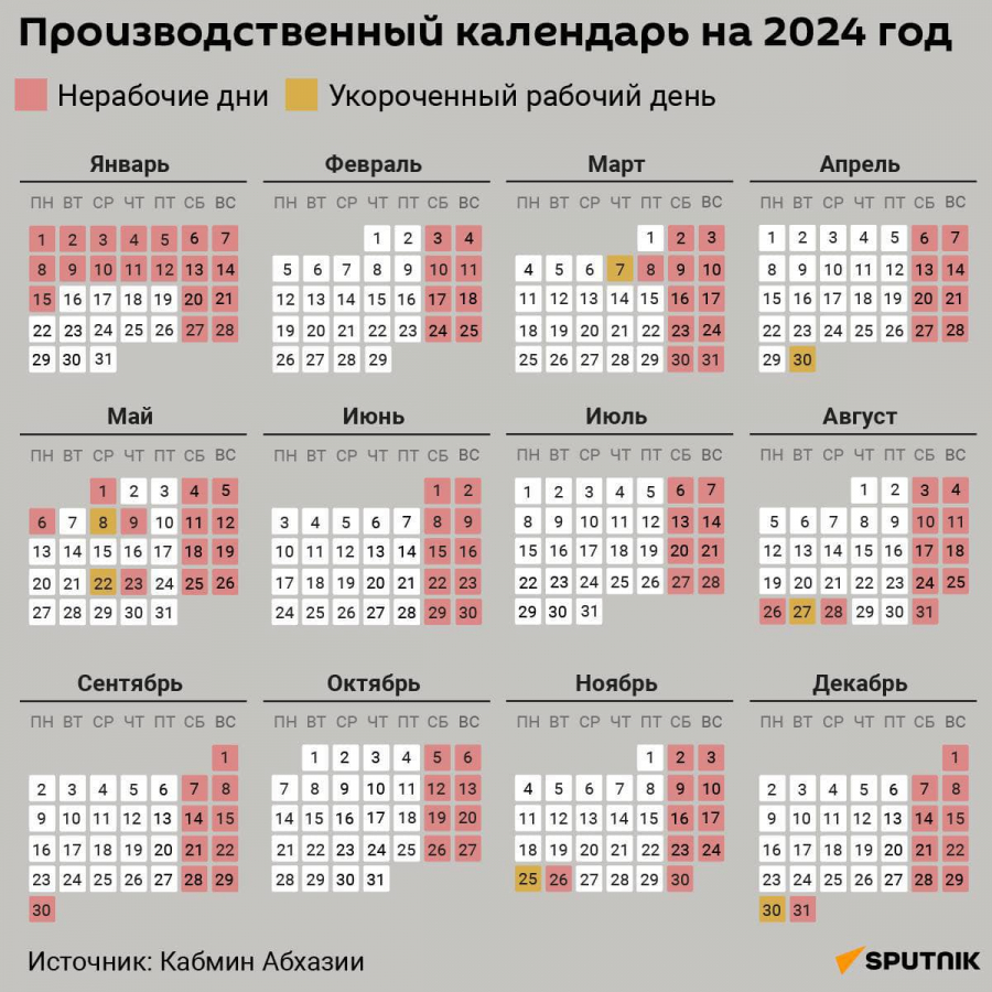 Погода в Сухуме в июле — тренажер-долинова.рф