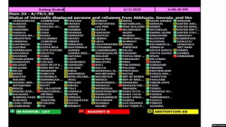 АБХАЗИЮ И ЮЖНУЮ ОСЕТИЮ ПОДДЕРЖАЛИ ДЕВЯТЬ СТРАН В ГЕНАССАМБЛЕЕ ООН