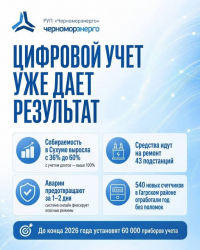 &laquo;ЧЕРНОМОРЭНЕРГО&raquo;: О ПЕРВЫХ УСПЕХАХ УСТАНОВКИ ПРИБОРОВ УЧЕТА