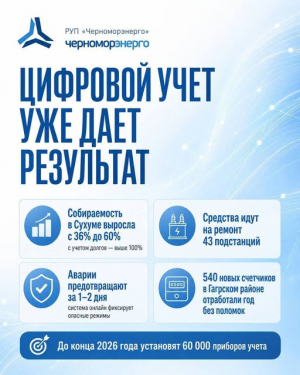 &laquo;ЧЕРНОМОРЭНЕРГО&raquo;: О ПЕРВЫХ УСПЕХАХ УСТАНОВКИ ПРИБОРОВ УЧЕТА